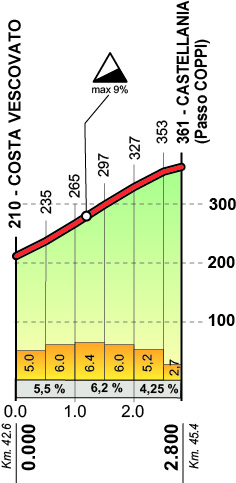 salita passo coppi