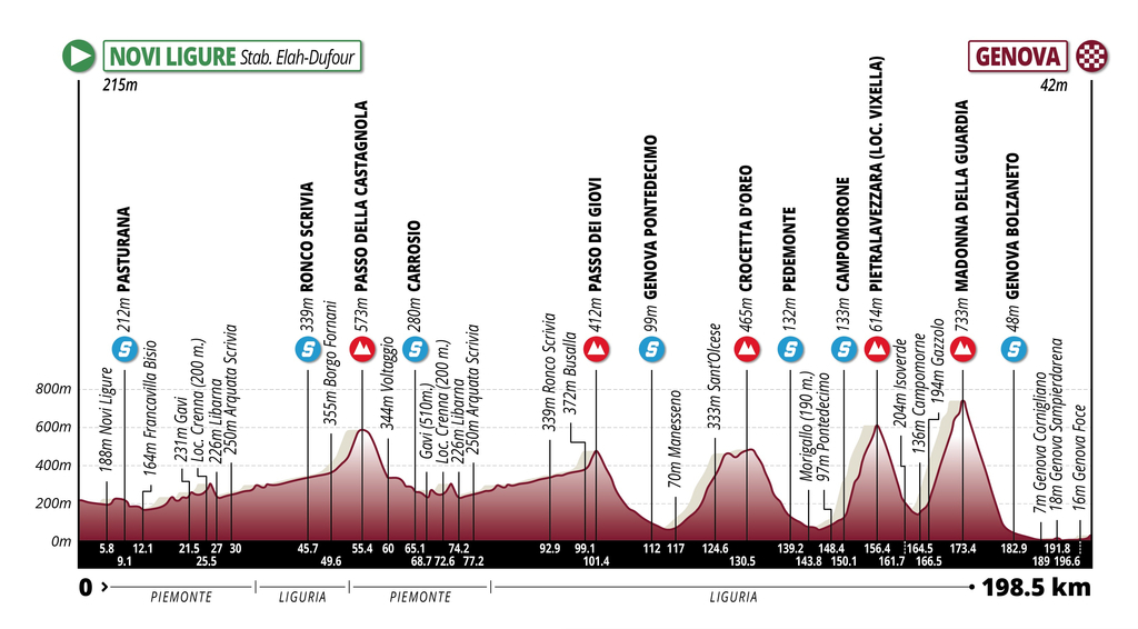 [Immagine: 2023-03-17_Giro_Dell_Appennino_Profile_V3.jpg]