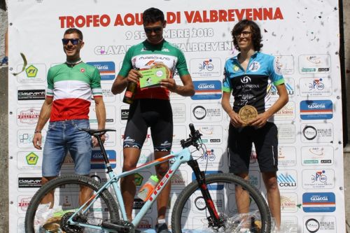 PODIO 2018