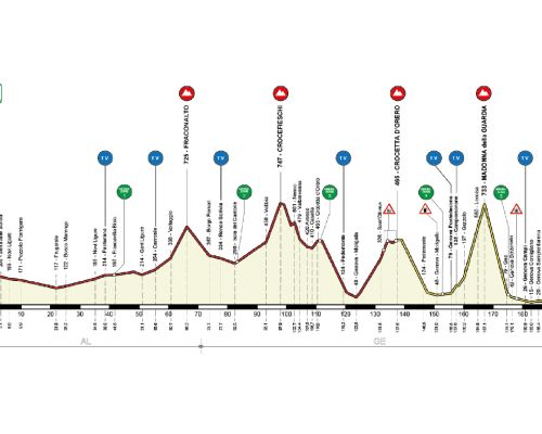Appennino 2021: che rivoluzione !